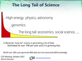 https://portal.futuregrid.org
The Long Tail of Science
80-20 rule: 20% users generate 80% data but not necessarily 80% kno...