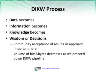 https://portal.futuregrid.org
DIKW Process
• Data becomes
• Information becomes
• Knowledge becomes
• Wisdom or Decisions
...