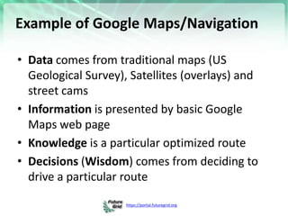 https://portal.futuregrid.org
Example of Google Maps/Navigation
• Data comes from traditional maps (US
Geological Survey),...