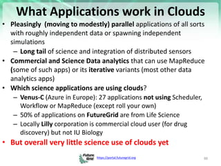 https://portal.futuregrid.org
What Applications work in Clouds
• Pleasingly (moving to modestly) parallel applications of ...