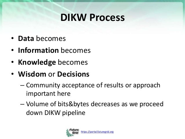 application of dikw Philosophical approaches to the nursing informatics data-information-knowledge-wisdom framework matney, susan msn, rn, faan brewster, philip j phd sward. application of dikw Philosophical approaches to the nursing informatics data-information-knowledge-wisdom framework matney, susan msn, rn, faan brewster, philip j phd sward.