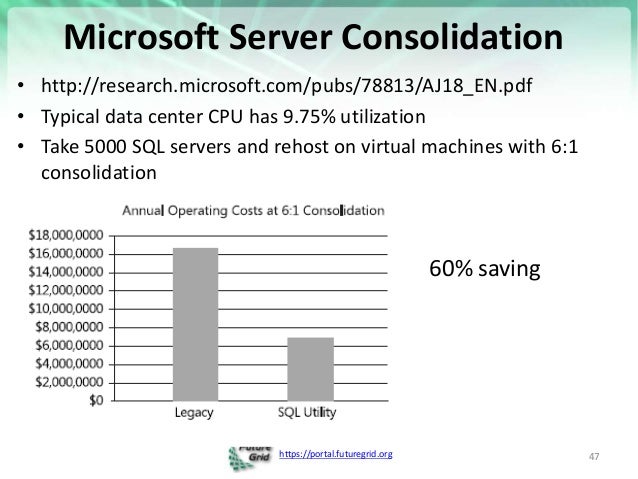 relational model t-sql server 2014 tutorial pdf