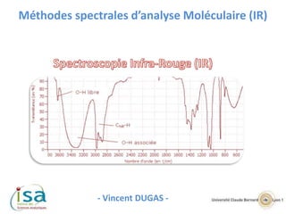 Méthodes spectrales d’analyse Moléculaire (IR) 
- Vincent DUGAS - 
 