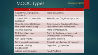 Mooc activity @university of johannesburg | PPTX