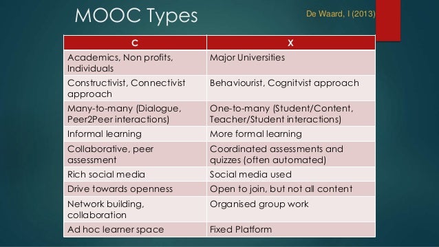 Mooc activity @university of johannesburg