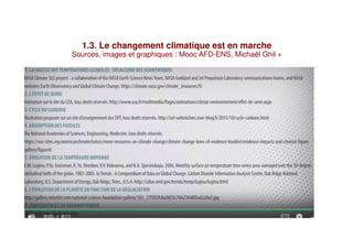 1.3. Le changement climatique est en marche
Sources, images et graphiques : Mooc AFD-ENS, Michaël Ghil +
 