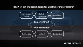 PLMP ist ein maßgeschneidertes Qualifizierungsprogramm
Kompetenz-
basiert
Selbst-
organisiert
Individuell
Lernerzentriert
Zukunftsorientiert
Kollaborativ Virtuell On-the-job
Thema
 