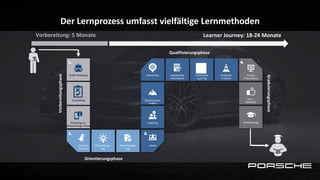 PLMP Einladung
Vorprüfung
Einladung zur
Orientierungs Phase
Zukunfts-
konfernz
Entwicklungs-
tag
Orientierungs-
tag
Gemeinsames
Treffen
Praktische
Projekte
Projekt
Präsentation
Lern –
Rückblick
Zertifizierung
Community
Learning
cBook
Vorbereitungsphase
Orientierungsphase
Qualifizierungsphase
Graduierungsphase
Coaching
Individuelles
Arbeitsbuch
Workshops
PLMP Status Update
Der Lernprozess umfasst vielfältige Lernmethoden
Learner Journey: 18-24 MonateVorbereitung: 5 Monate
 