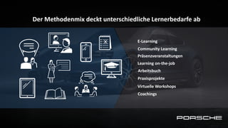 Der Methodenmix deckt unterschiedliche Lernerbedarfe ab
E-Learning
Community Learning
Learning on-the-job
Virtuelle Workshops
Präsenzveranstaltungen
Coachings
Praxisprojekte
Arbeitsbuch
 