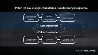 PLMP ist ein maßgeschneidertes Qualifizierungsprogramm
Kompetenz-
basiert
Selbst-
organisiert
Individuell
Lernerzentriert
Zukunftsorientiert
Kollaborativ Virtuell On-the-job
Thema
 