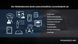 Der Methodenmix deckt unterschiedliche Lernerbedarfe ab
E-Learning
Community Learning
Learning on-the-job
Virtuelle Workshops
Präsenzveranstaltungen
Coachings
Praxisprojekte
Arbeitsbuch
 