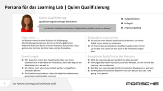 5
Persona für das Learning Lab | Quinn Qualifizierung
„Ich will den Produktionsmitarbeitern Möglichkeiten schaffen, Lernen zu können.“
Über mich … Motivation zum Lernen
Im Rahmen meines dualen Studiums im Studiengang
Wirtschaftsingenieurwesens bin ich zu Porsche gekommen.
Während dieser Zeit bin ich mehrere Stationen durchlaufen. Dazu
gehörte der Vertrieb, der After Sales und die Produktion.
Ich möchte mein Wissen kontinuierlich erweitern, um meine
Arbeit immer weiter zu verbessern
Ich möchte bei verschiedenen Qualifizierungsformaten immer
up-to-date sein, damit ich dies auch in die Produktion tragen
kann
Erwartungen Besondere Bedürfnisse der Persona
Wir brauchen neben dem Hauptstandort des Labs einen
Satellitenraum in der Nähe der Produktion, damit der Weg für die
Mitarbeiter nicht so weit ist
Ich möchte mich schnell und einfach auf der Lernplattform
anmelden können
Die Produktionsmitarbeiter sollen die Möglichkeit bekommen,
gemeinsam und interaktiv zu lernen
Wird das Learning Lab auch wirklich von allen genutzt?
Führungskräfte haben noch kein passendes Mindset, um die Vorteile des
Learning Labs zu erkennen
Der Weg zum Learning Lab könnten in manchen Situationen zu weit sein
Die Produktionsmitarbeiter bekommen für den Besuch des Labs nicht
genug Zeit zugeteilt
Quinn Qualifizierung
Qualifizierungsbeauftragte Produktion
Aufgeschlossen
Kollegial
Anpassungsfähig
Das Porsche Learning Lab I MOOCamp 2020
 