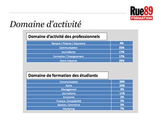 Domaine d’activité 
 
