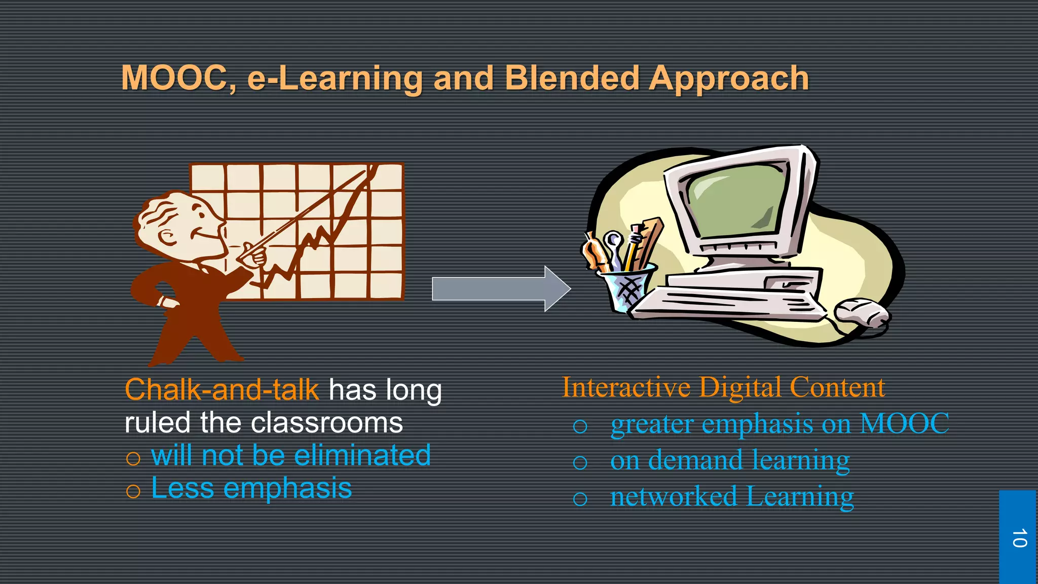 Chalk-and-talk has long
ruled the classrooms
o will not be eliminated
o Less emphasis
Interactive Digital Content
o greater emphasis on MOOC
o on demand learning
o networked Learning
MOOC, e-Learning and Blended Approach
10
 