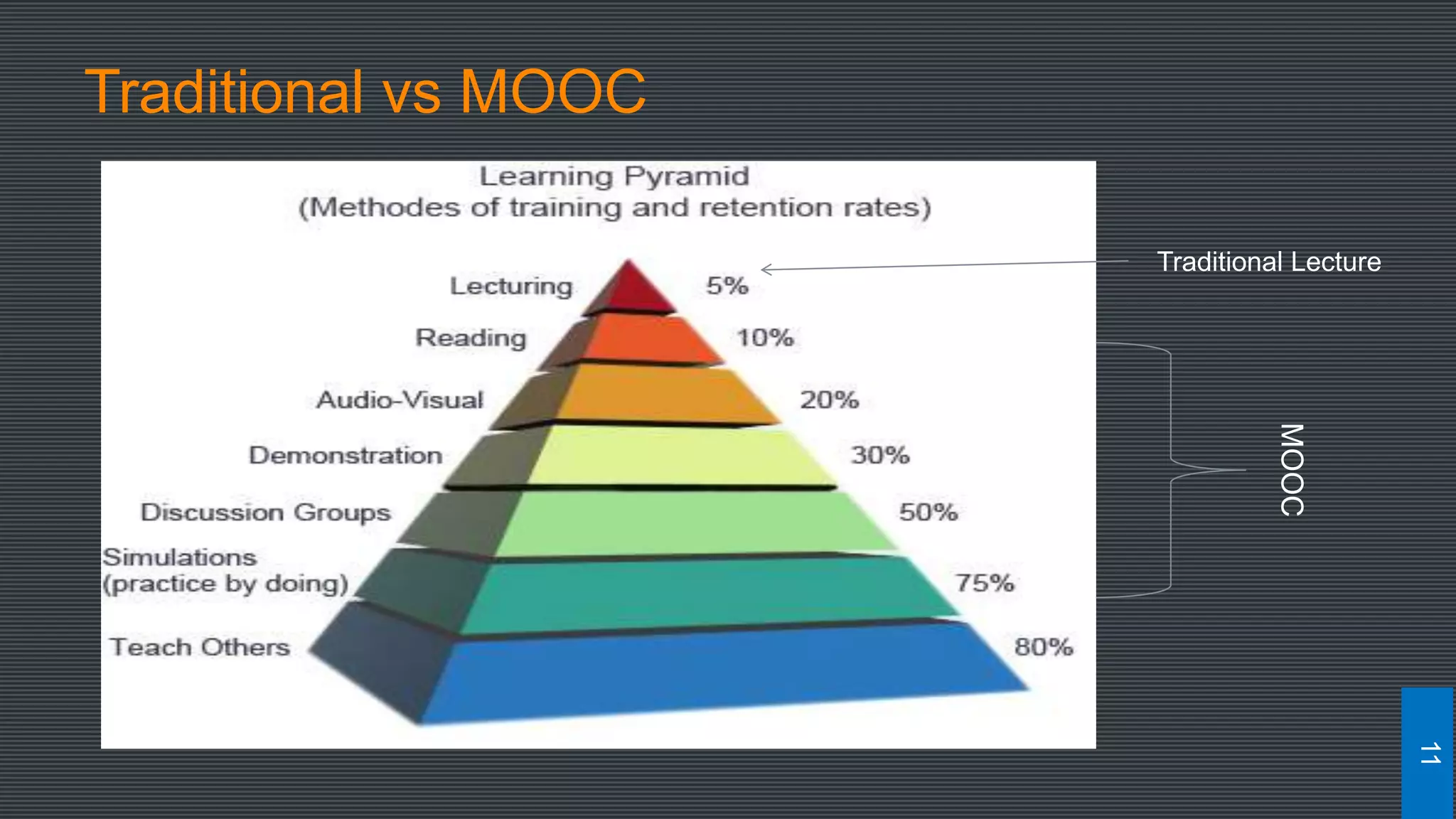 Traditional vs MOOC
11
Traditional Lecture
MOOC
Traditional vs MOOC
 