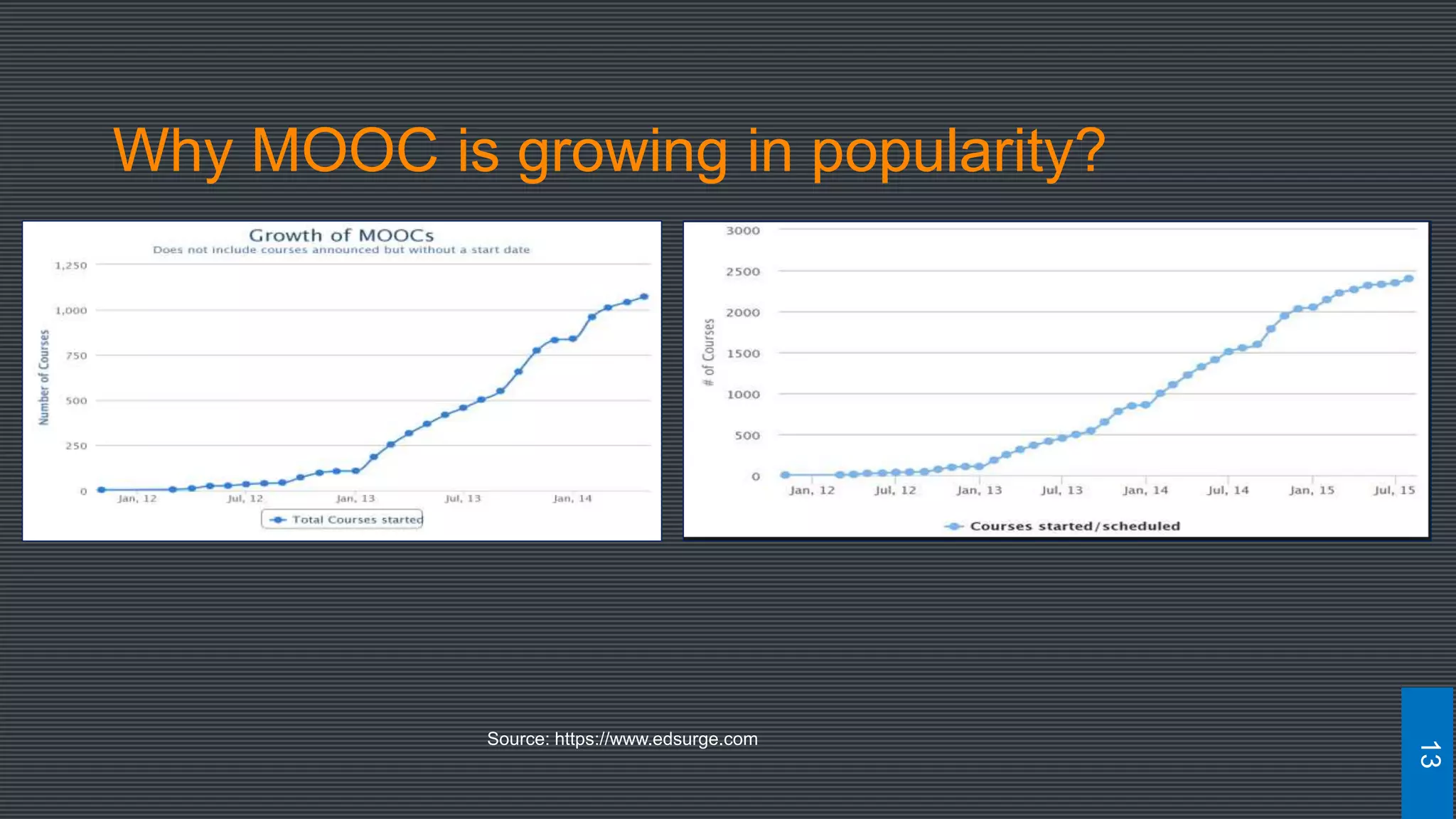 Growth of MOOC
Source: https://www.edsurge.com
13
Why MOOC is growing in popularity?
 