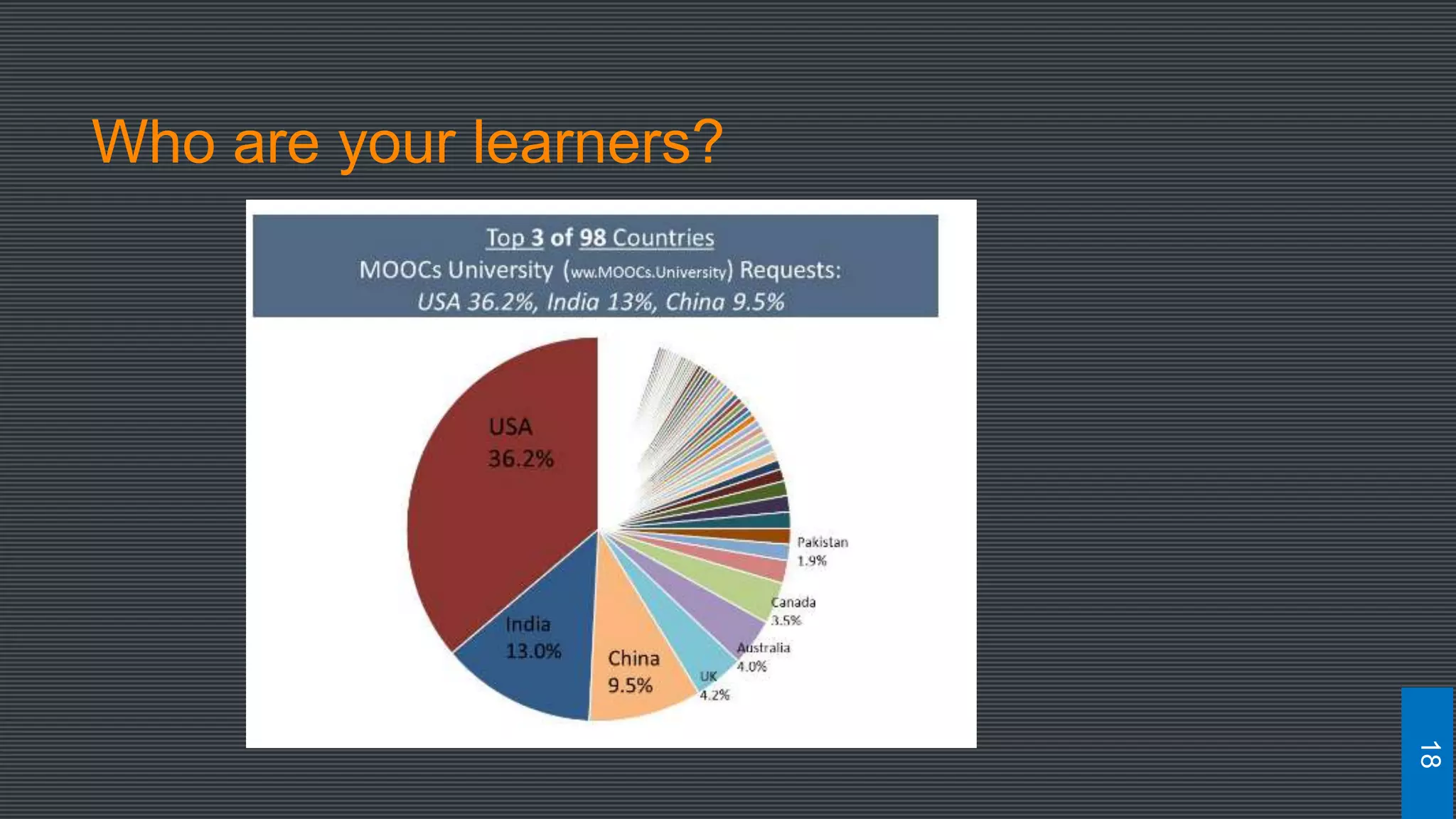 Who are your learners?
18
 