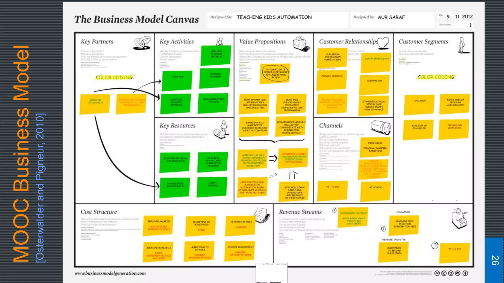 MOOCBusinessModel
[OsterwalderandPigneur,2010]
26
 