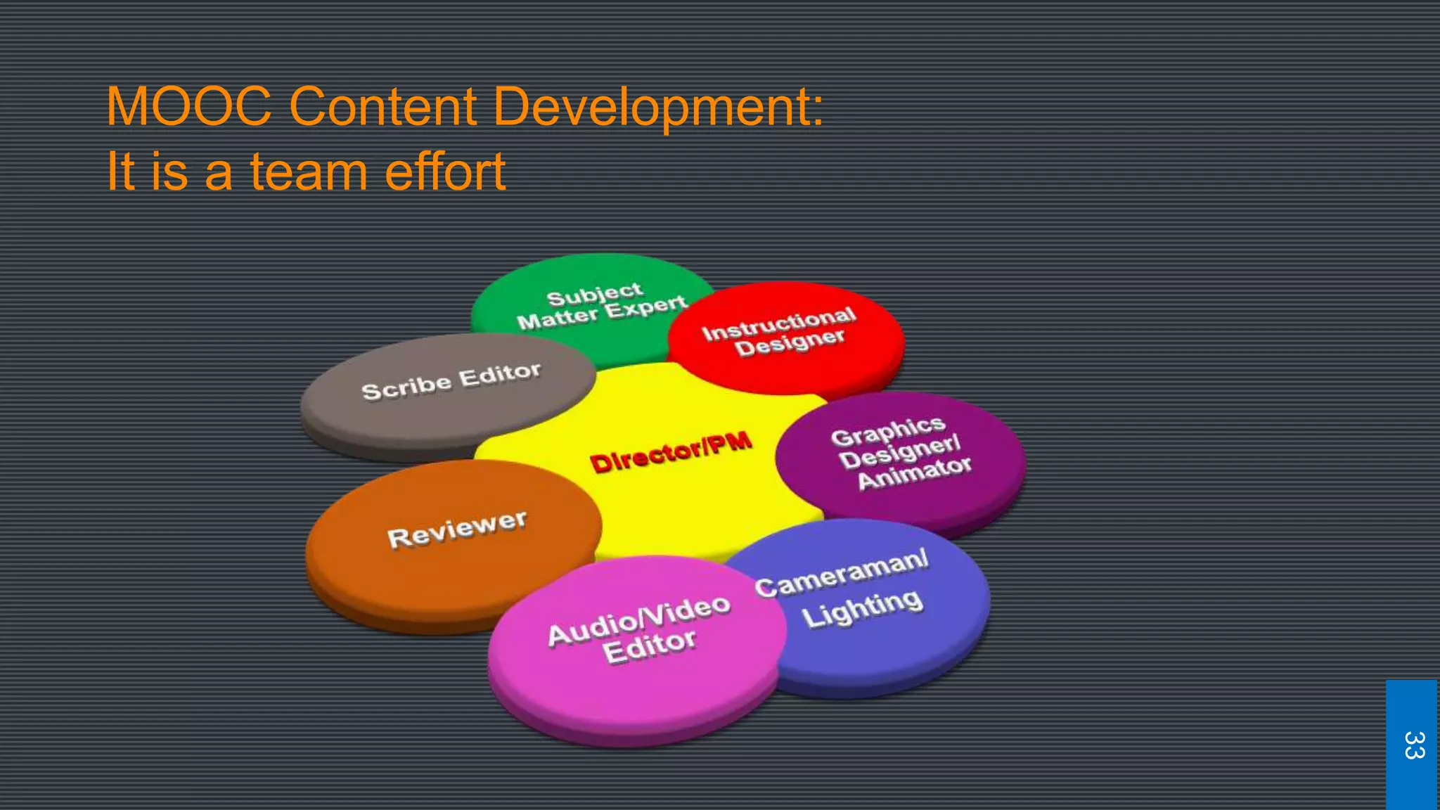 33
MOOC Content Development:
It is a team effort
 