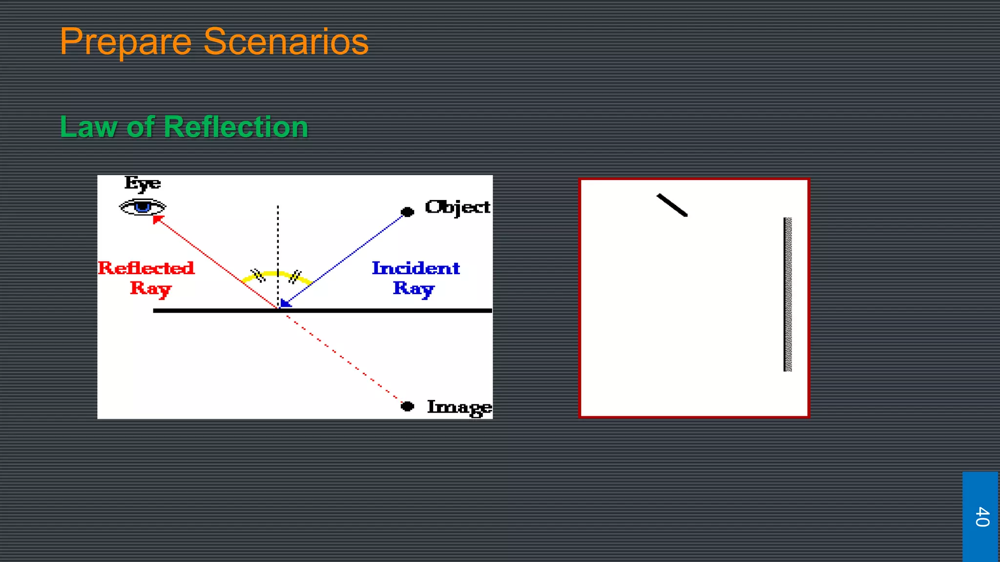 Prepare Scenarios
Law of Reflection
40
 