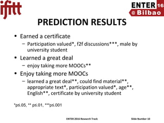 ENTER 2016 Research Track Slide Number 10
PREDICTION RESULTS
• Earned a certificate
– Participation valued*, f2f discussions***, male by
university student
• Learned a great deal
– enjoy taking more MOOCs**
• Enjoy taking more MOOCs
– learned a great deal**, could find material**,
appropriate text*, participation valued*, age**,
English**, certificate by university student
*p≤.05, ** p≤.01, ***p≤.001
 