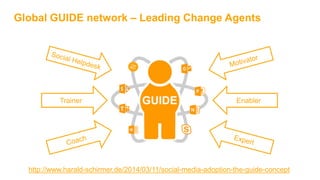 Global GUIDE network – Leading Change Agents
Trainer Enabler
http://www.harald-schirmer.de/2014/03/11/social-media-adoption-the-guide-concept
 