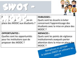 30 min
FORCES :
Que peut apporter la mise en
place des MOOC aux étudiants ?
FAIBLESSES :
Quels sont les écueils à éviter
concernant l’apprentissage des
étudiants avec la mise en place des
MOOC ?
OPPORTUNITES :
Quelles sont les opportunités
pour les institutions que de
proposer des MOOC ?
MENACES :
Quels sont les points de vigilance
institutionnels auxquels porter
attention dans la mise en place des
MOOC ?
SWOT -
MOOC
 