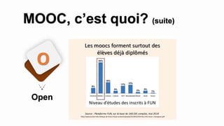 Open
O
MOOC, c’est quoi? (suite)
 