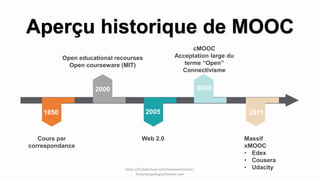 Cours par
correspondance
1850
2000
2005
2008
2011
Web 2.0 Massif
xMOOC
• Edex
• Cousera
• Udacity
cMOOC
Acceptation large du
terme “Open”
Connectivisme
Open educational recourses
Open courseware (MIT)
https://fr.slideshare.net/chammem/mooc-
histoiretypologiechmiset-com
Aperçu historique de MOOC
 