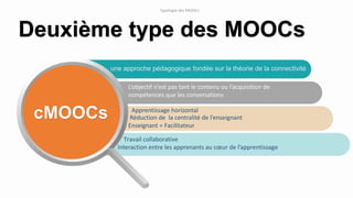 cMOOCs
Travail collaborative
Interaction entre les apprenants au cœur de l’apprentissage
Apprentissage horizontal
Réduction de la centralité de l’enseignant
Enseignant = Facilitateur
Deuxième type des MOOCs
L’objectif n’est pas tant le contenu ou l’acquisition de
compétences que les conversations
une approche pédagogique fondée sur la théorie de la connectivité
Typologie des MOOCs
 
