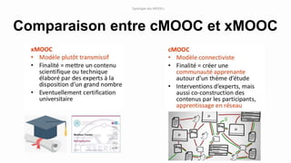 Typologie des MOOCs
Comparaison entre cMOOC et xMOOC
 