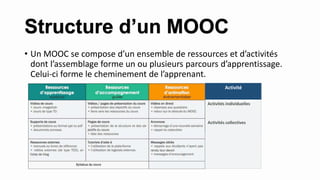 Structure d’un MOOC
• Un MOOC se compose d’un ensemble de ressources et d’activités
dont l’assemblage forme un ou plusieurs parcours d’apprentissage.
Celui-ci forme le cheminement de l’apprenant.
Activité
Activités individuelles
Activités collectives
 