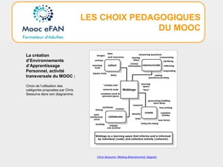 LES CHOIX PEDAGOGIQUES
DU MOOC
La création
d’Environnements
d’Apprentissage
Personnel, activité
transversale du MOOC :
Choix de l’utilisation des
catégories proposées par Chris
Sessums dans son diagramme.
Chris Sessums “Weblog Brainstorming” diagram
 