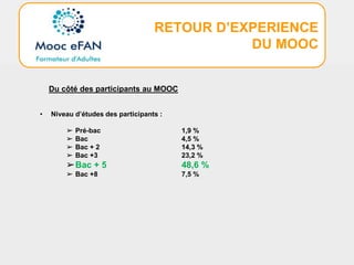 RETOUR D’EXPERIENCE
DU MOOC
Du côté des participants au MOOC
• Niveau d’études des participants :
➢ Pré-bac 1,9 %
➢ Bac 4,5 %
➢ Bac + 2 14,3 %
➢ Bac +3 23,2 %
➢Bac + 5 48,6 %
➢ Bac +8 7,5 %
 