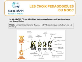 LES CHOIX PEDAGOGIQUES
DU MOOC
Le MOOC eFAN FA : un MOOC hybride transmissif et connectiviste, inscrit dans
une double filiation
MOOCs connectivistes (Siemens, Downes,
Cormier)
MOOCs académiques (edX, Coursera, …)
 