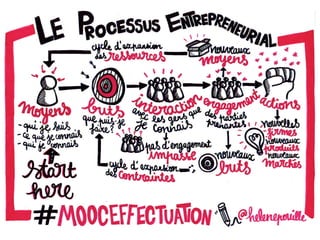 MOOC effectuation
