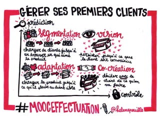MOOC effectuation