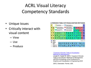 ACRL Visual LiteracyCompetency StandardsUnique issuesCritically interact with visual contentViewUseProduce"Towards A Periodic Table of Visualization Methods for Management"Lengler R., Eppler M. (2007). Towards A Periodic Table of Visualization Methods for Management. IASTED Proceedings of the Conference on Graphics and Visualization in Engineering (GVE 2007), Clearwater, Florida, USA.