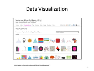Data Visualization24http://www.informationisbeautiful.net/visualizations/