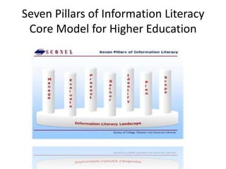 Seven Pillars of Information LiteracyCore Model for Higher Education