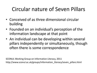 Conceived of as three dimensional circular buildingFounded on an individual’s perception of the information landscape at that pointAn individual can be developing within several pillars independently or simultaneously, though often there is some correspondenceSCONUL Working Group on Information Literacy, 2011http://www.sconul.ac.uk/groups/information_literacy/seven_pillars.htmlCircular nature of Seven Pillars