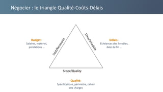Négocier : le triangle Qualité-Coûts-Délais