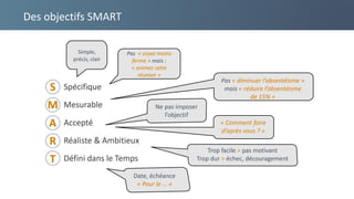 Des objectifs SMART