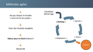 Méthodes agiles
