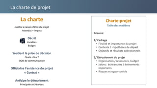 La charte de projet