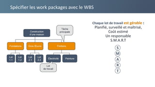 Spécifier les work packages avec le WBS