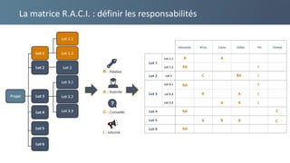 La matrice R.A.C.I. : définir les responsabilités