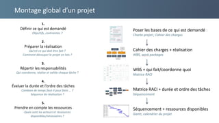 Montage global d’un projet
