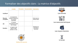 Formaliser des objectifs clairs : La matrice d’objectifs