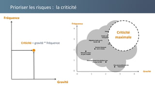 Prioriser les risques : la criticité